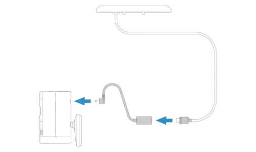 A solar panel with a USB-C cable and an arrow pointing to the barrel plug connector then an arrow to the camera port showing how to connect it to the camera.