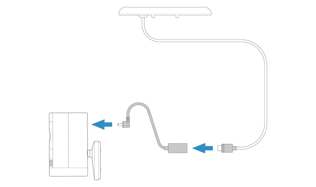 A solar panel with a USB-C cable and an arrow pointing to the barrel plug connector then an arrow to the camera port showing how to connect it to the camera.