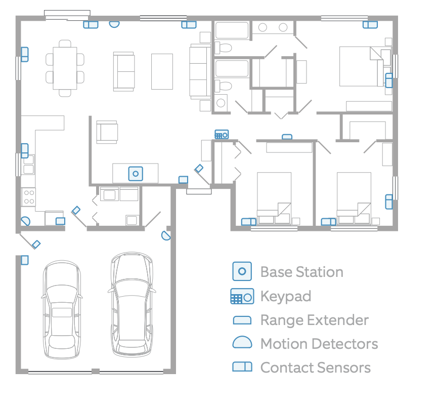 Diagram of the interior of a home with the Alarm Base Station central to the connected devices.