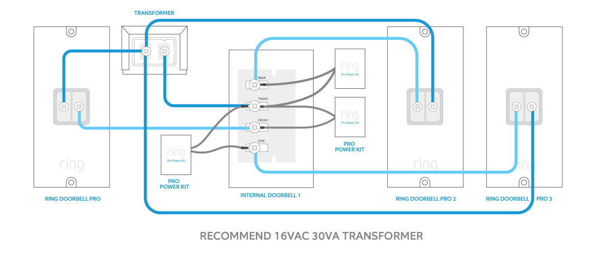 Three Ring Video Doorbell Pros/two internal doorbell chimes/one transformer diagram.