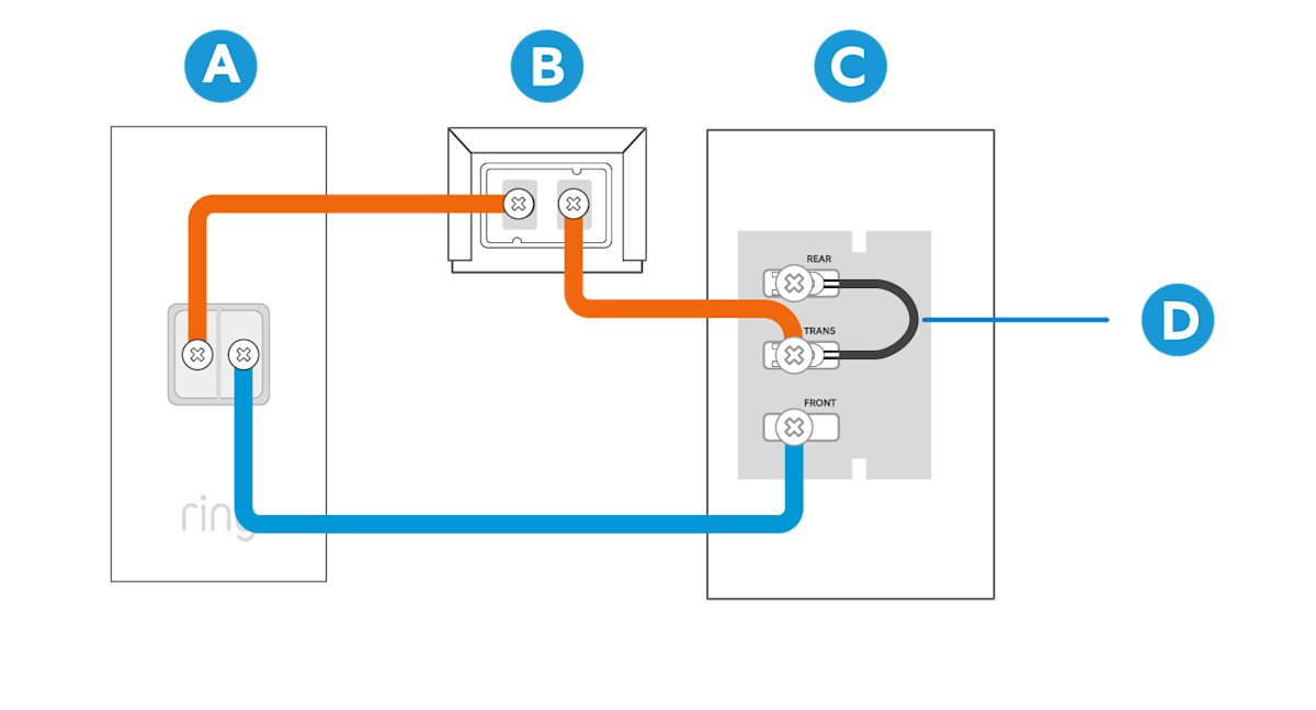 An illustration of a wiring diagram showing how to wire one Video Doorbell Wired to one internal doorbell chime and one transformer with a jumper cable.