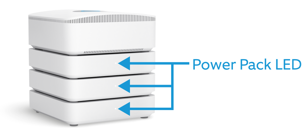 Stacked Ring Power Packs blue arrows to point towards the LED power indicators under a Ring Base Station.