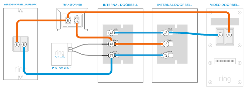 Illustration showing how to wire one battery powered doorbell and one Wired Doorbell Plus or Pro to one transformer with two in-home chimes. 