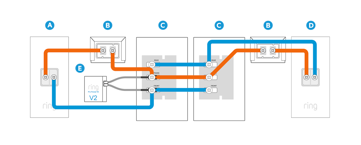 An illustration of a wiring diagram showing how to wire one Wired Doorbell Plus or Pros and one battery doorbell to two transformers and two internal doorbell chimes.