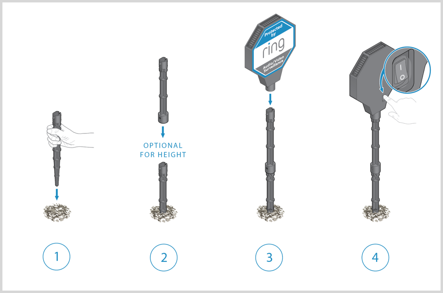 Illustration of the Ring Solar Security Sign set up instructions.