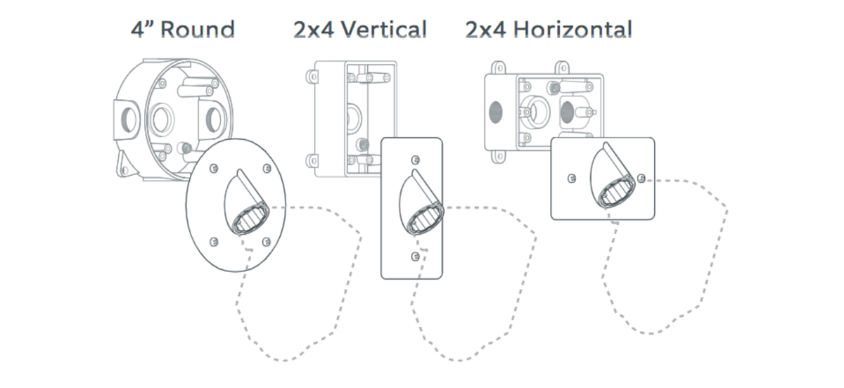 Boxes are mounted to the wall with dotted lines indicating rotation, adding washers and mounting screws to secure the cover plate to the mounting base. 
