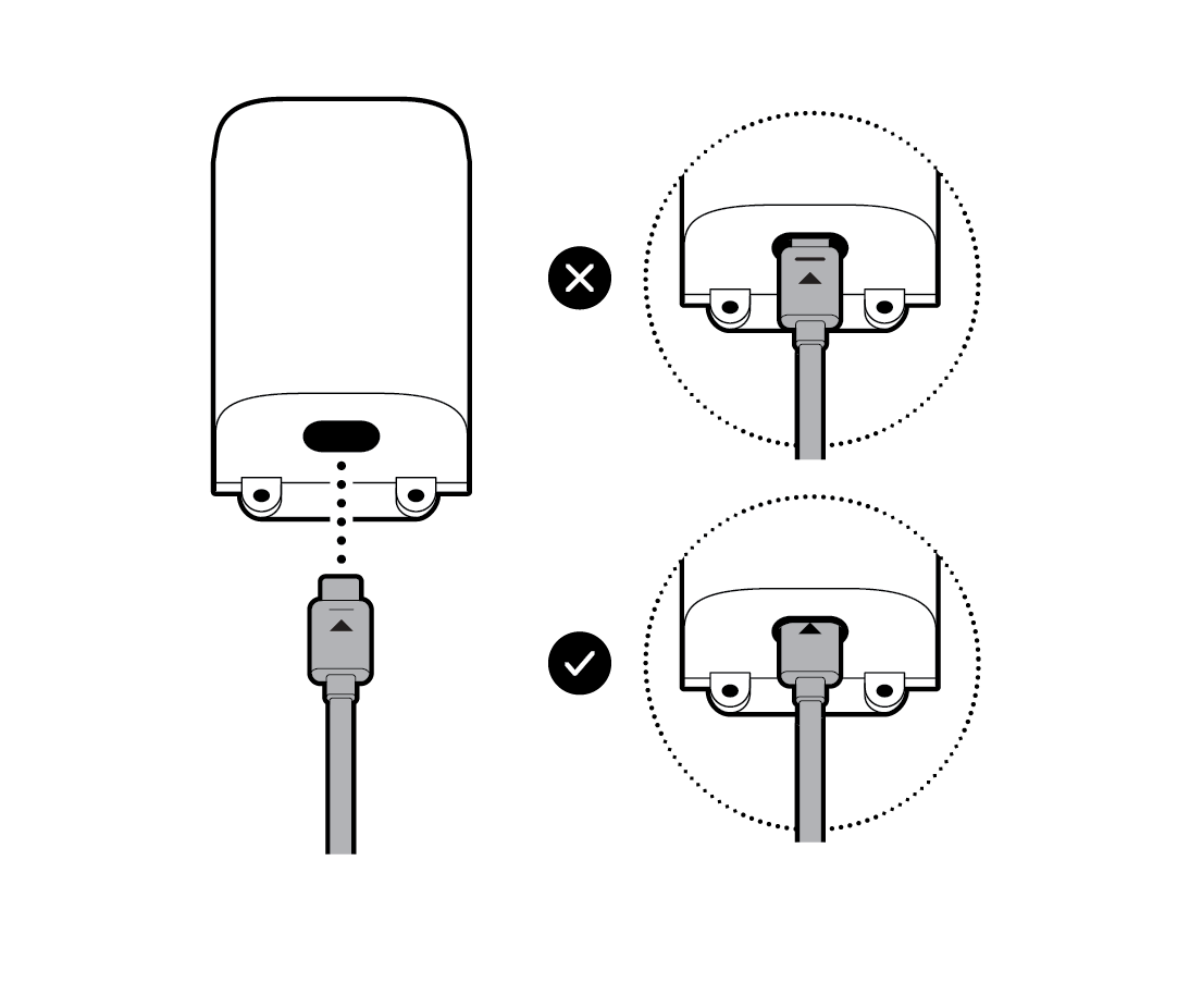 The PoE adapter and a USB-C cable with a dotted line leading to the port and a check mark showing how to plug the cable in until the indicator line disappears, and an "X" with the line showing.