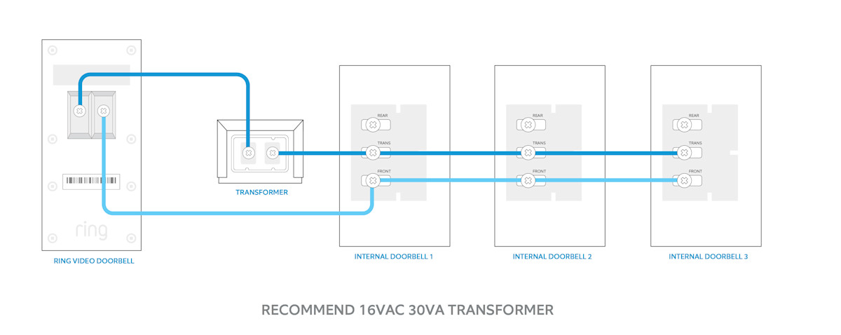 1_RVD_3_Chimes_1Transformer.jpg