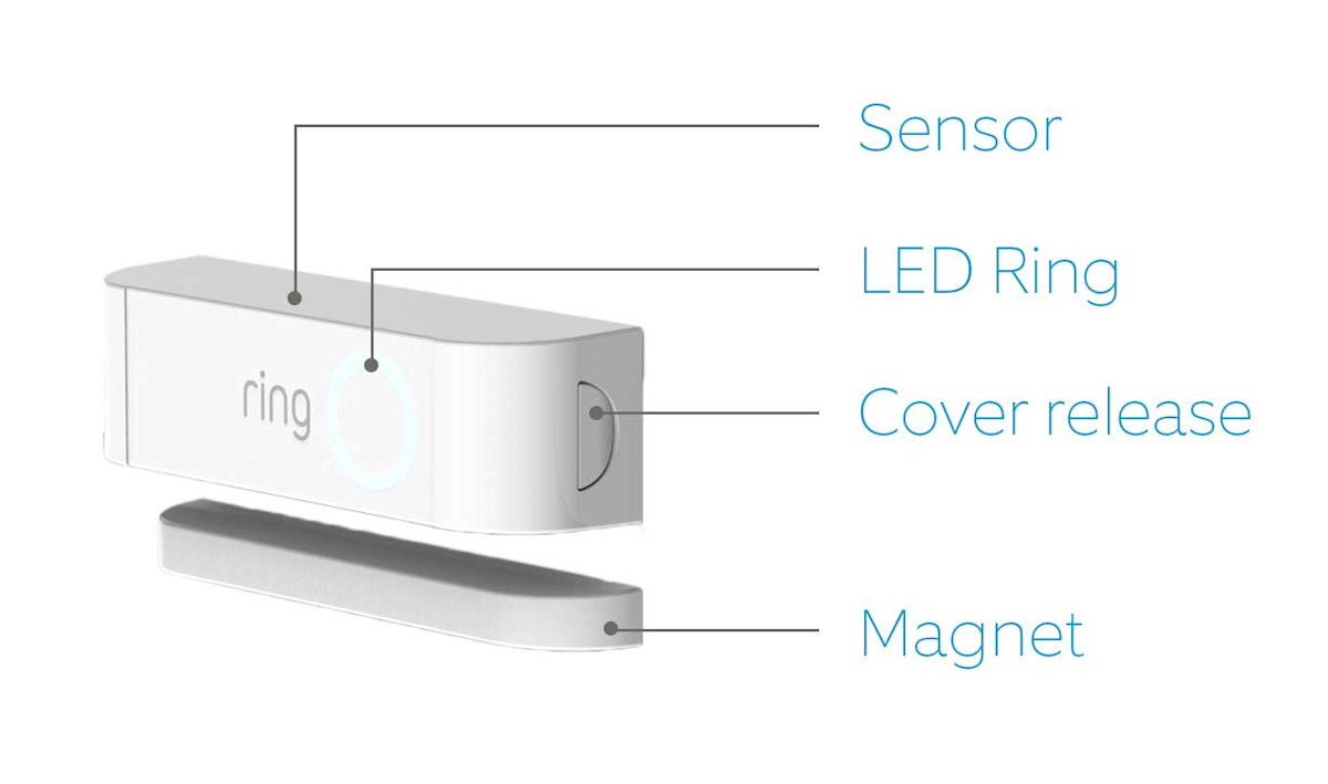 Ring Alarm Contact Sensor (1st Gen) with the sensor, cover release button, magnet, and LED ring labeled.