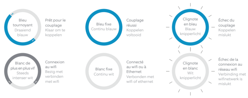 alarm-leds-nl-fr.png