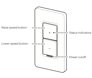 Illustration showing the Smart Fan Control with the speed buttons labeled and showing where to locate the power cutoff.