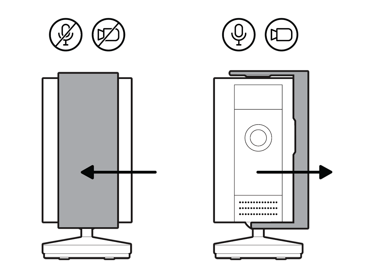 Illustration of how to use the privacy cover on the Ring Indoor Camera second gen.