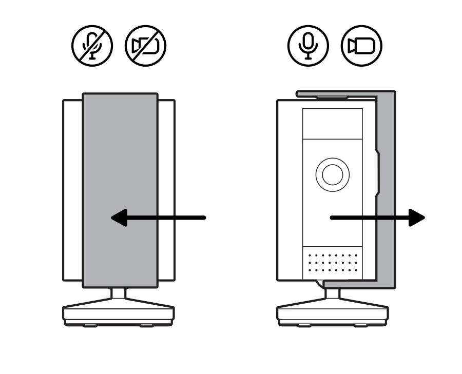 Illustration of how to use the privacy cover on the Ring Indoor Camera second gen.