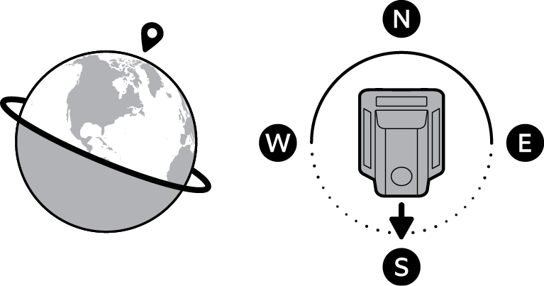 Illustration for installation in the Northern Hemisphere indicating to direct the solar charger toward the south.