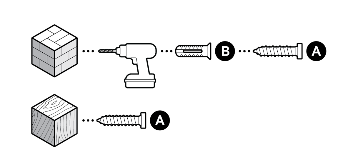 A cube of bricks with dotted lines leading to a drill, an anchor labeled "A," and a screw labeled "B," showing included hardware for masonry surfaces. A cube of wood with a screw labeled "A."