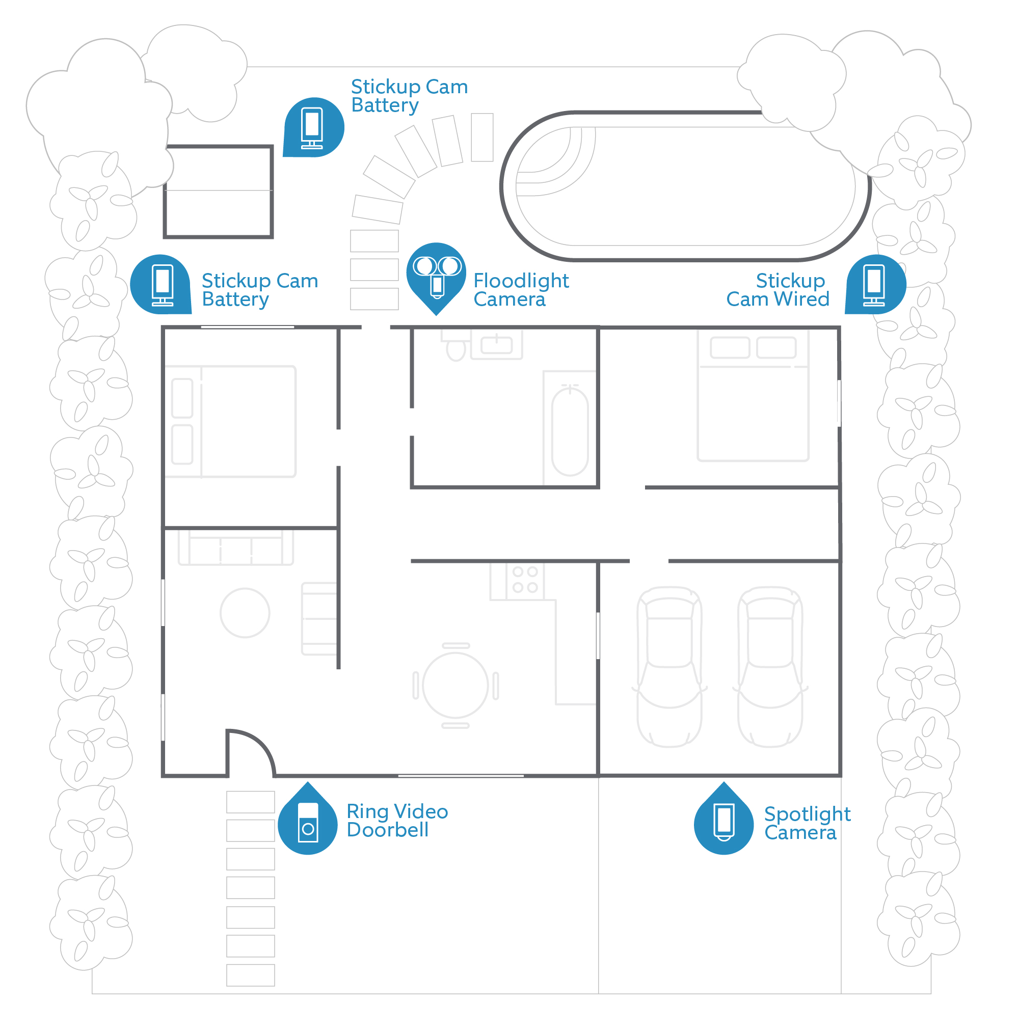 Ring sales camera plan