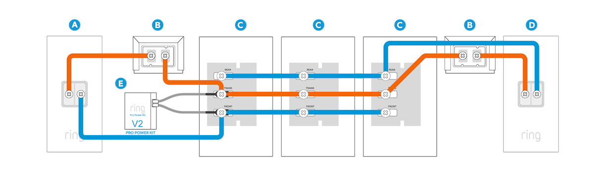 An illustration of a wiring diagram showing how to wire one Wired Doorbell Plus or Pro and one battery doorbell to three internal doorbell chimes and two transformers.
