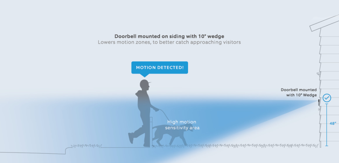 Correct Doorbell mounting height with wedge on siding.