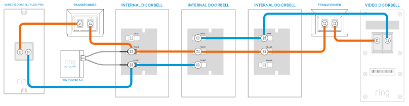 Illustration showing how to wire one battery powered doorbell and one Wired Doorbell Plus or Pro to one transformer with three in-home chimes. 