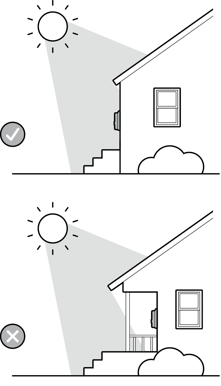 Illustration of the solar charger installed on a house with nothing blocking the sunlight.