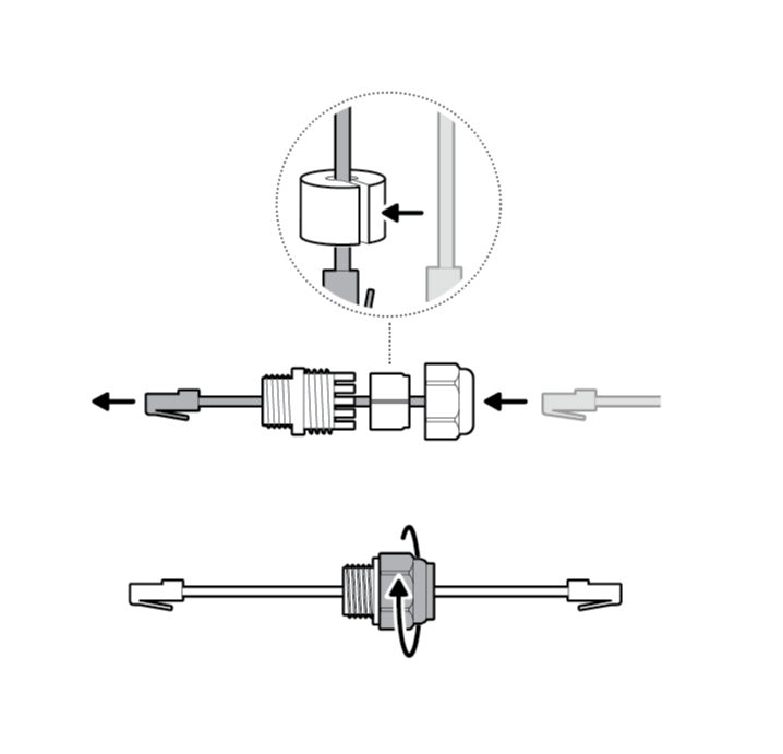 Illustration to show threading the Ethernet cable through the cable gland, wrapping the
O-ring around the cable, and screwing tightly.