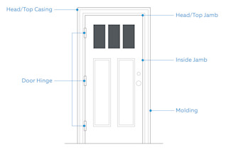 anatomy_of_a_doorV3.jpg