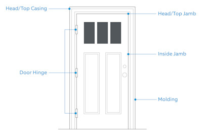 anatomy_of_a_doorV3.jpg