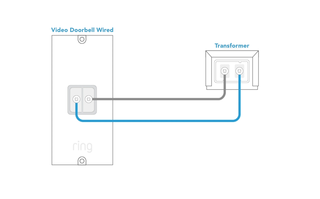 A diagram of a Ring Video Doorbell Wired connected to transformer.