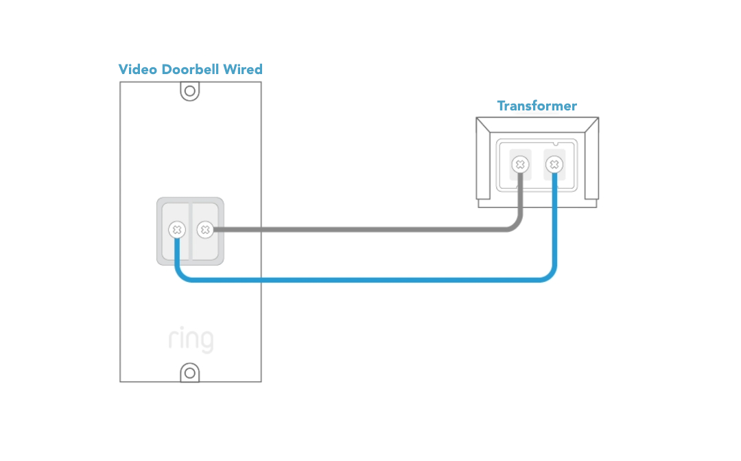Ring Video Doorbell Wired connected to transformer diagram.