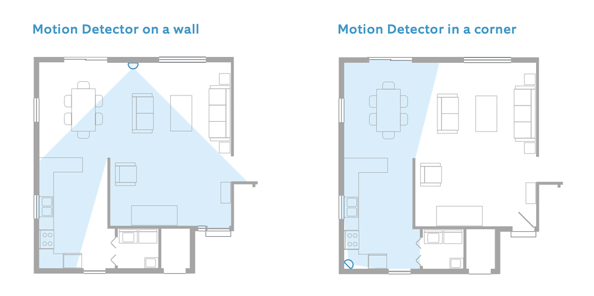 Diagram of the interior of a home showing blue shaded motion zones for a Motion Detector mounted on a wall and in a corner. 