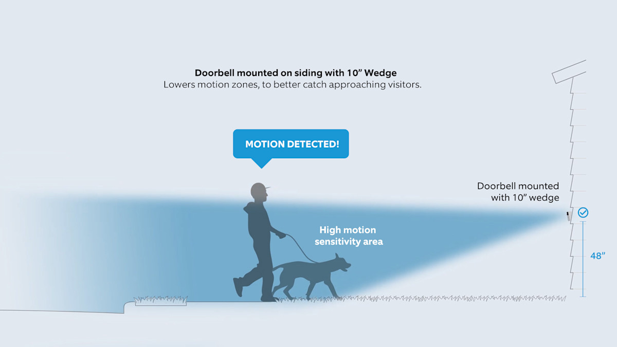 Illustration of doorbell mounted with 10" Wedge Kit on siding showing visibility of high traffic area.