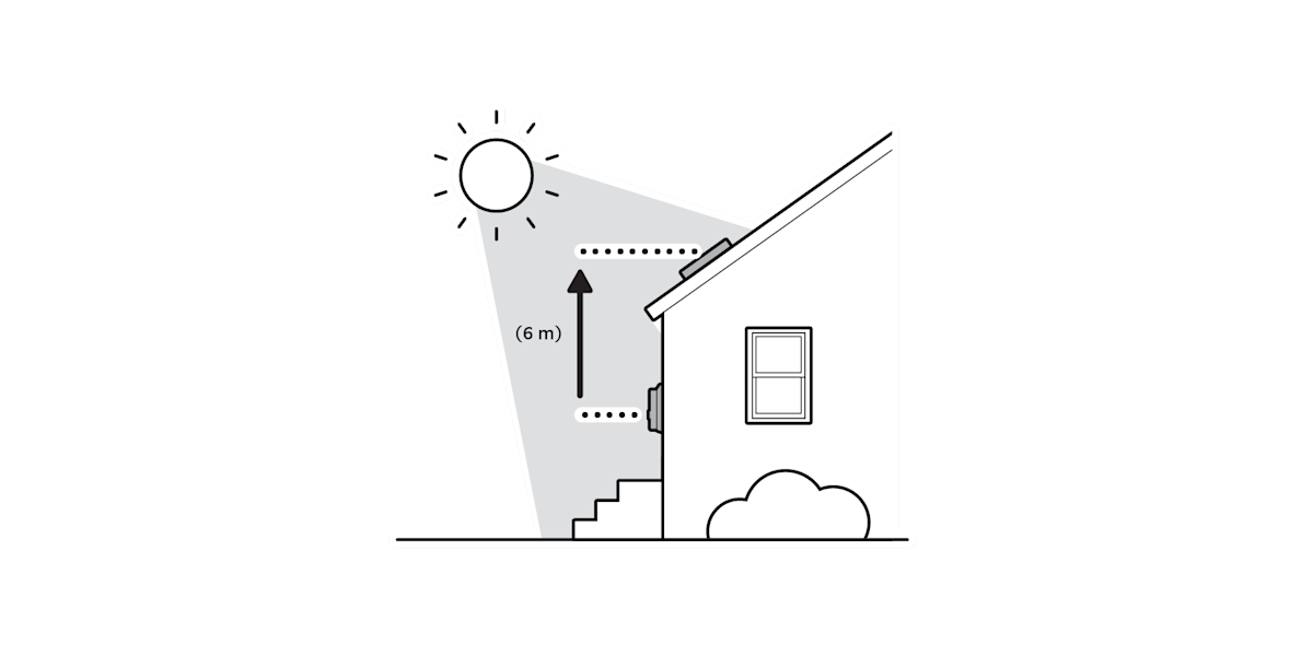 Illustration showing direct sunlight for device 