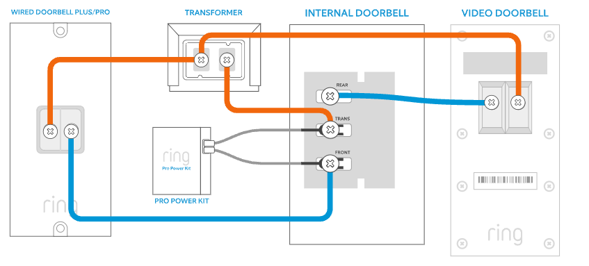 Illustration showing how to wire one battery powered doorbell and one Video Doorbell Pro or Plus to one transformer with one in-home chime. 