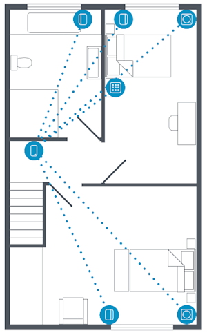 Illustration of the layout of a home with dotted lines leading to Alarm devices, indicating the ideal location for a Range Extender.