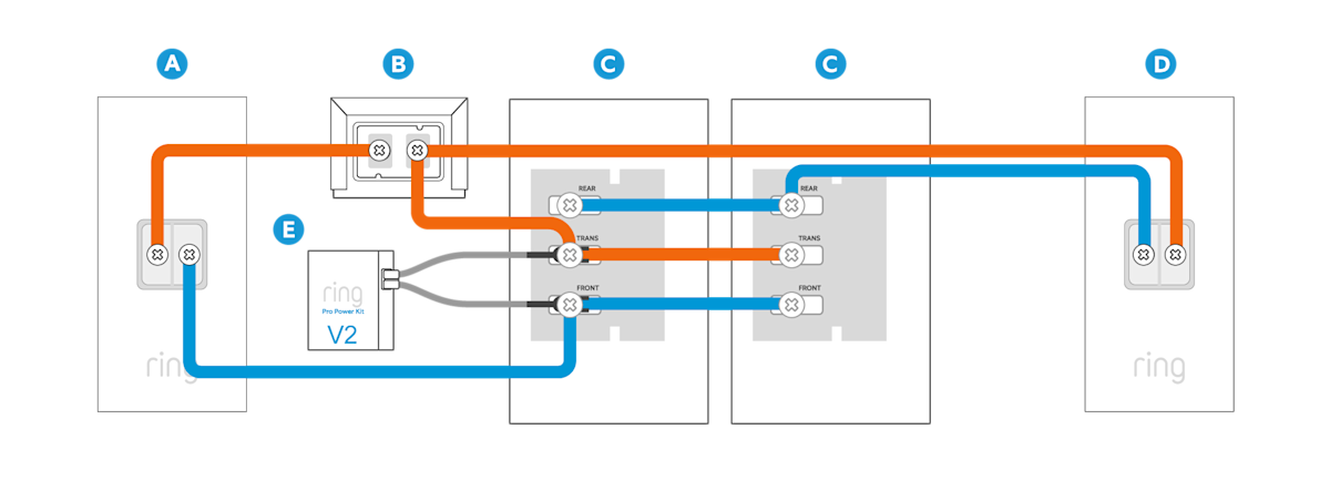 An illustration of a wiring diagram showing how to wire one Wired Doorbell Plus or Pro and one battery doorbell to two internal doorbell chimes.