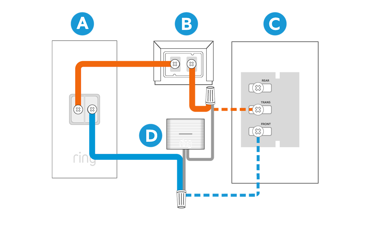 An illustration of a wiring diagram showing how to wire one Wired Doorbell Plus (2nd Gen) or Pro (3d Gen) to one Chime Kit Mini and one transformer.