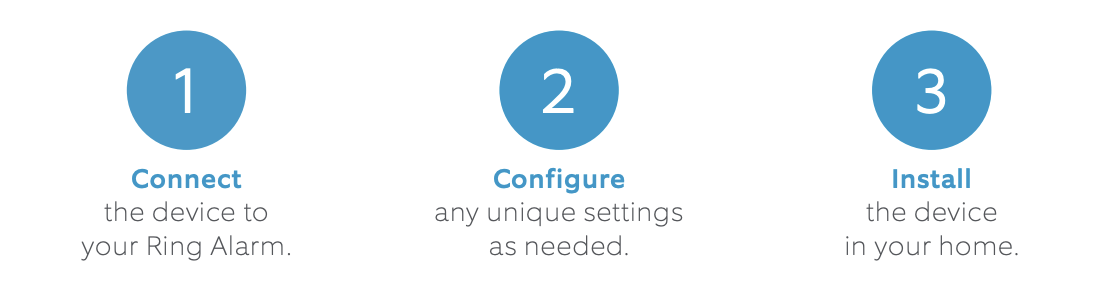 Three step process: Connect, Configure, and Install Ring Alarm device.