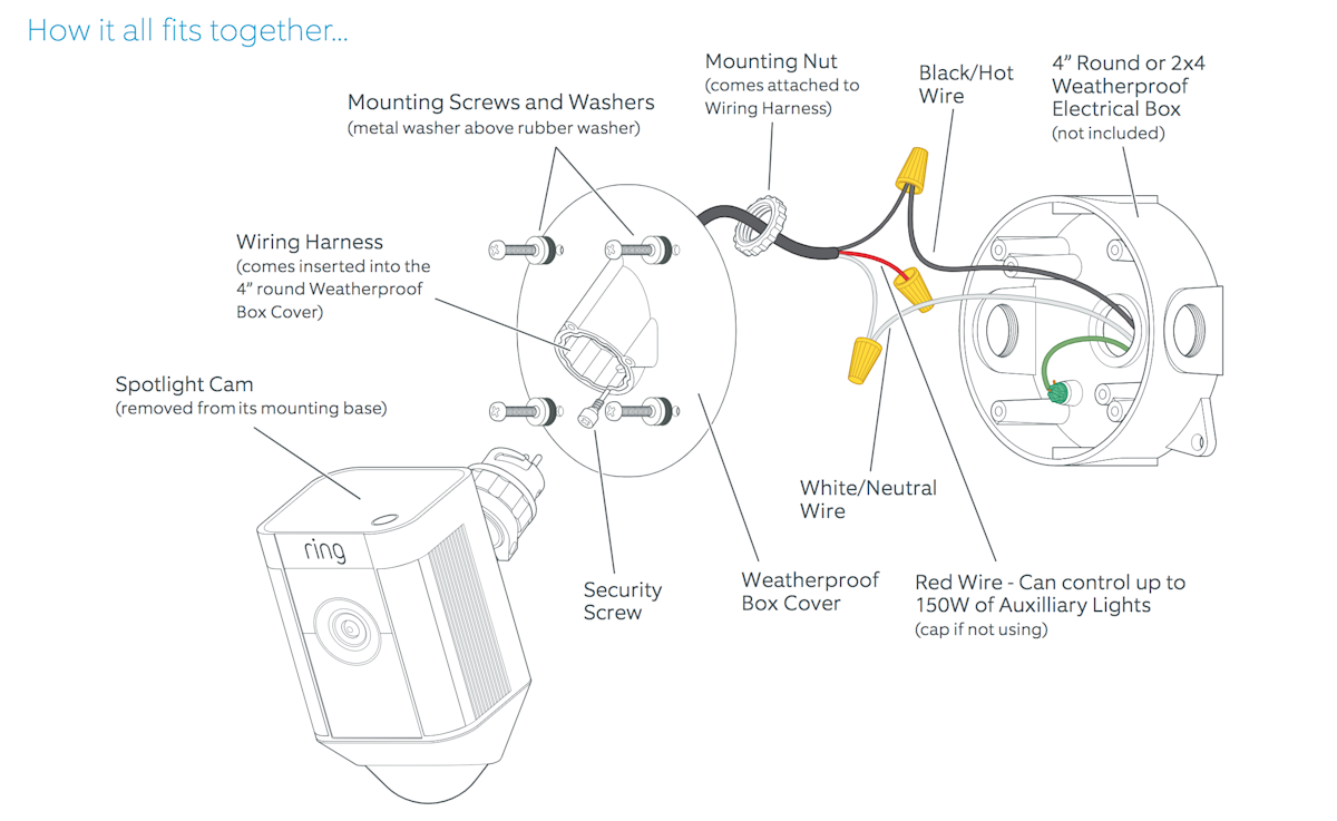 Diagram of camera assembly with mounting hardware, weatherproof box, wiring harness, and electrical connections, including black, white, and red wires.