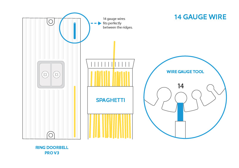 Wire Gauges for Ring Wired Doorbell Plus (formerly Video Doorbell Pro)