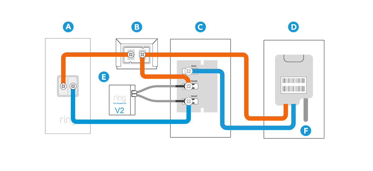 An illustration of a wiring diagram showing how to wire one Ring Wired Doorbell Plus or Pro and one Ring Video Doorbell Elite to one internal doorbell chime.