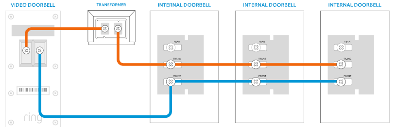 Illustration showing how to wire one battery powered doorbell with one transformer to three in-home chimes. 