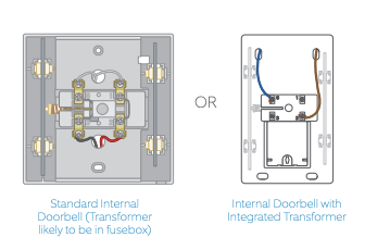 Ring shops doorbell installation guide