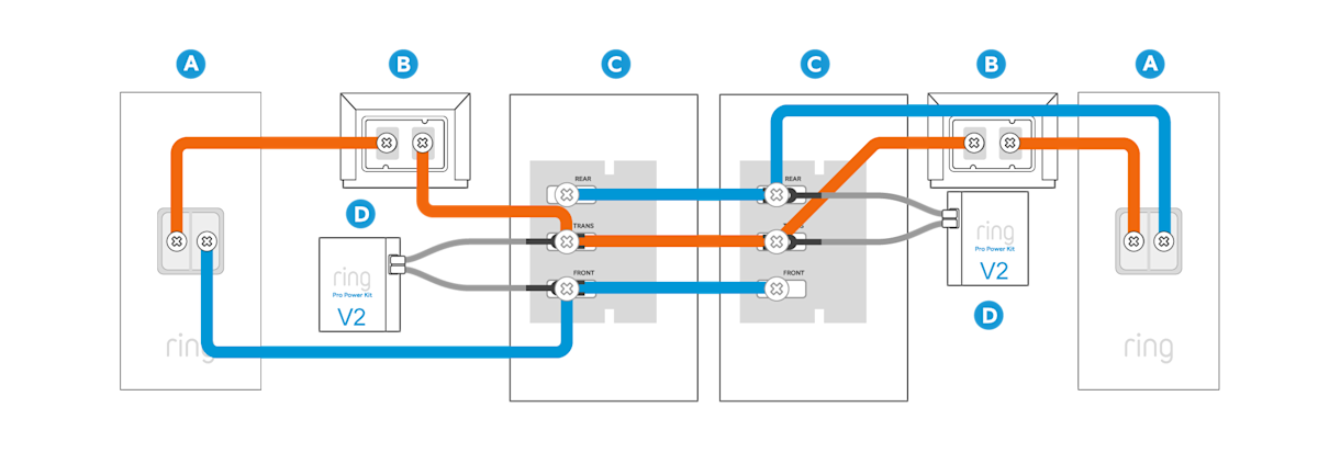 An illustration of a wiring diagram showing how to wire two Wired Doorbell Plus or Pros to two internal doorbell chimes and two transformers.
