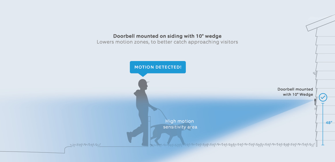 Ring Doorbell mounted on siding at 48 inches height, with a 10 inch wedge depicting the motion detection zone.