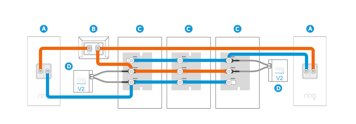 An illustration of a wiring diagram showing how to wire two Ring Wired Doorbell Plus or Pros to three internal doorbell chimes and one transformer.