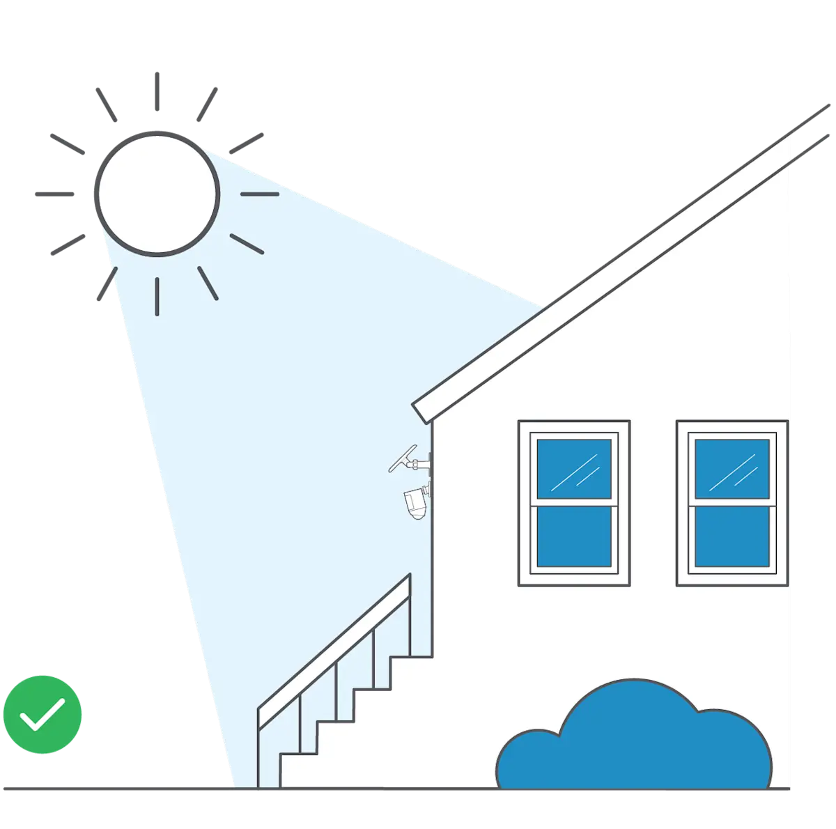 Illustration of a solar panel mounted in the direct sunlight and a green circle with a check mark, indicating an acceptable location.