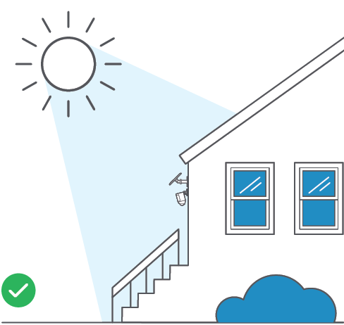 Illustration of a clear path to the solar panel with nothing blocking the sunlight.