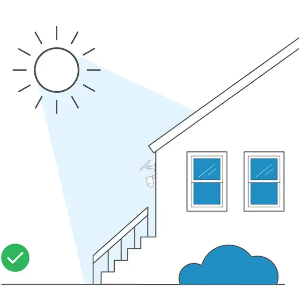 Illustration of a solar panel mounted in the direct sunlight and a green circle with a check mark, indicating an acceptable location.