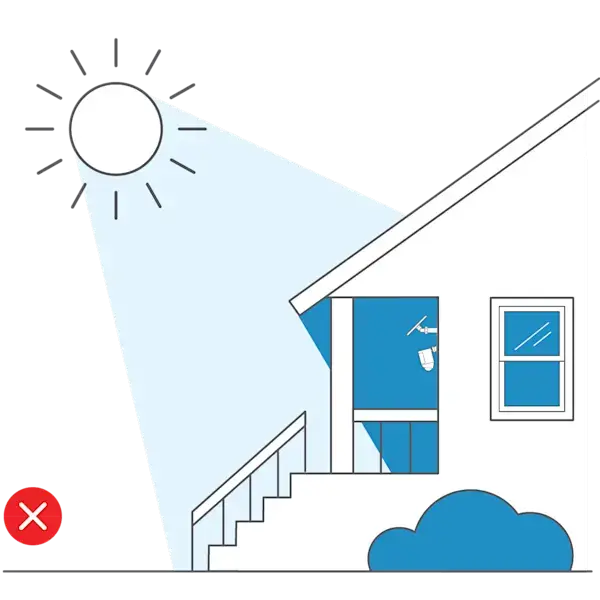 Illustration showing a solar panel installed under an overhang and not receiving sunlight with a red X indicating that it is incorrect.
