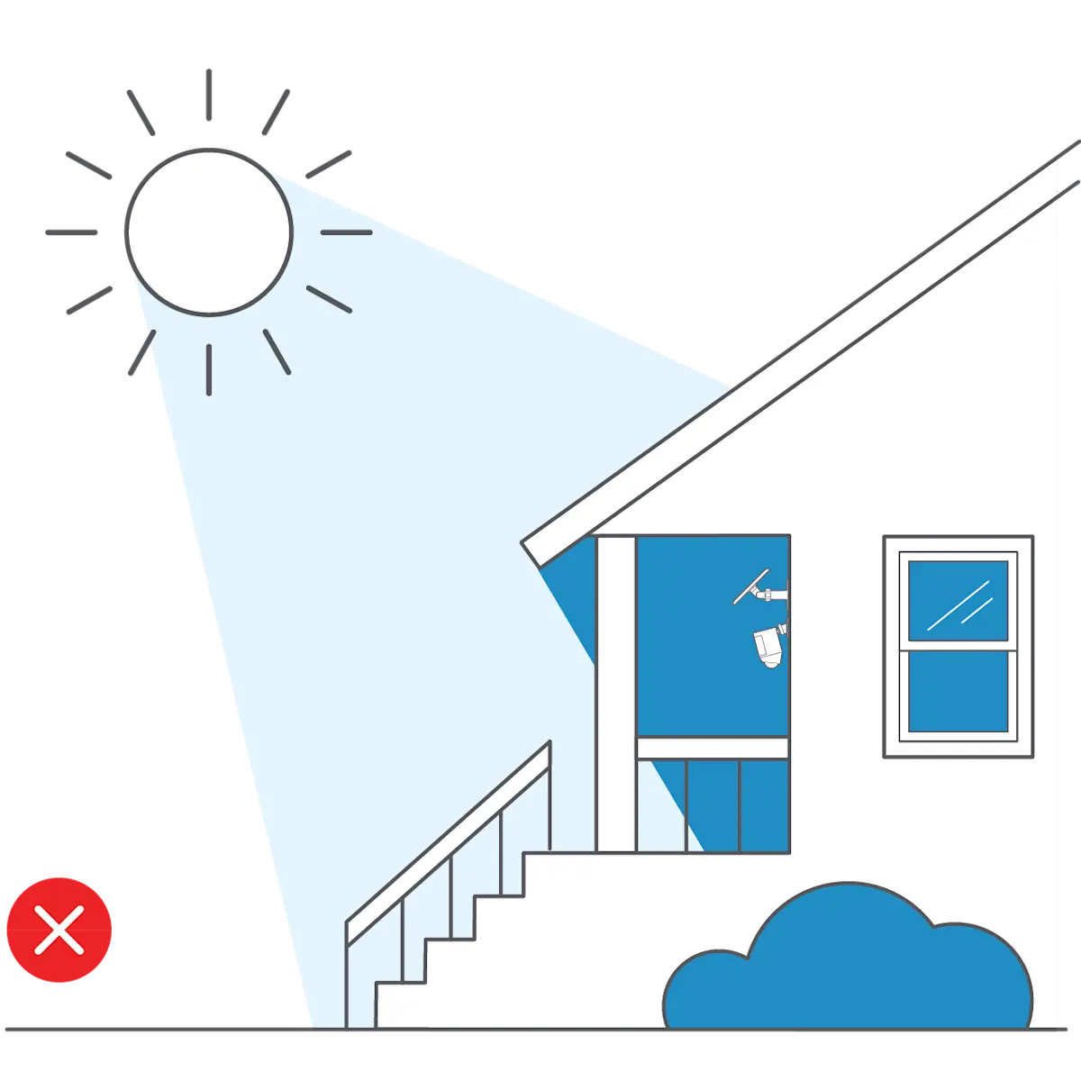 Illustration showing a solar panel installed under an overhang and not receiving sunlight with a red X indicating that it is incorrect.